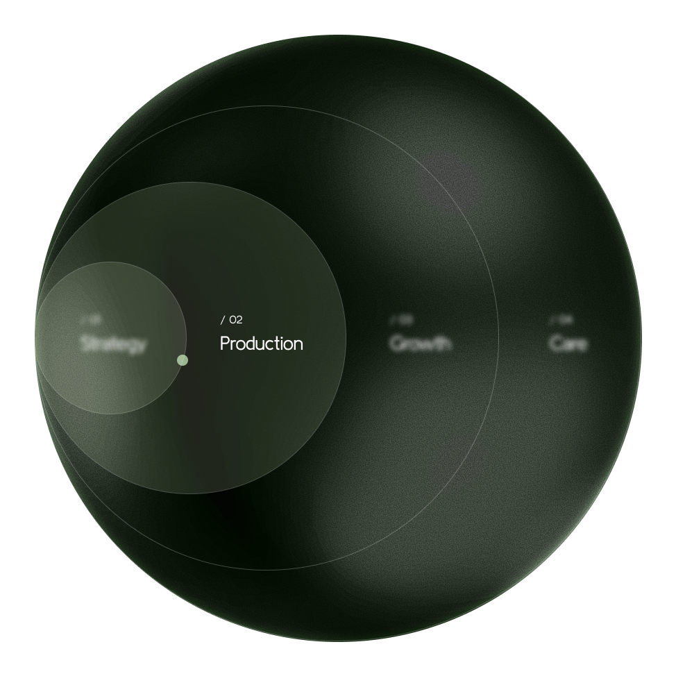 Production